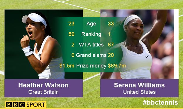 Heather Watson v Serena Williams