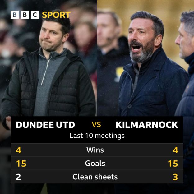 Dundee United - BBC Sport