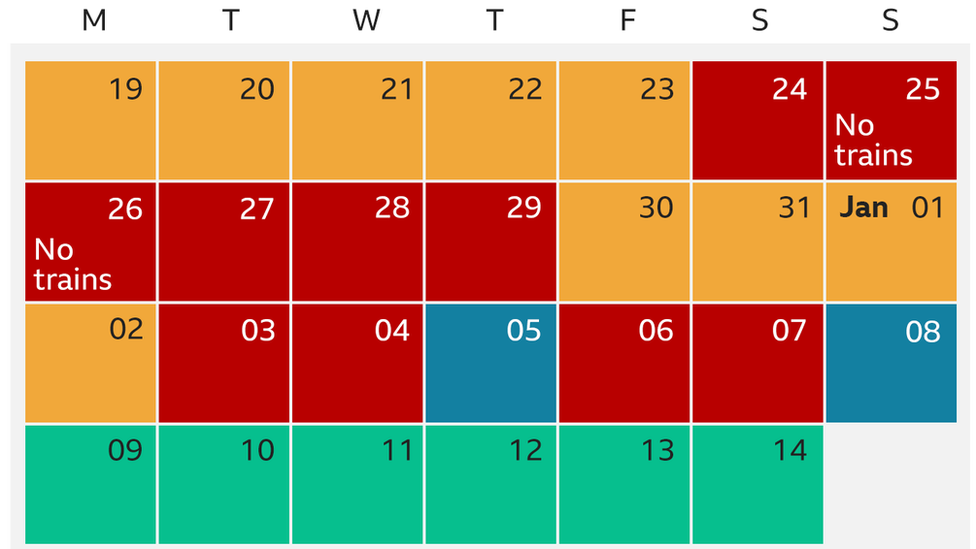 Rail strikes and works hits trains in Wales on Saturday BBC News