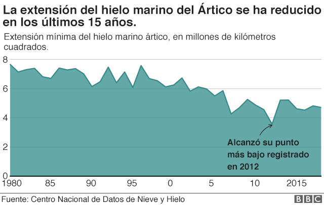 Extension hielo marino