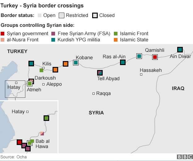 Turkey-Syria border crossings