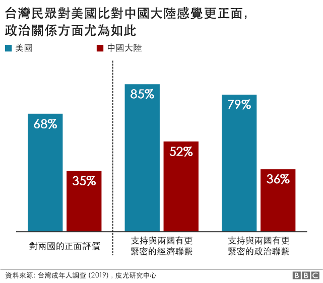 台灣