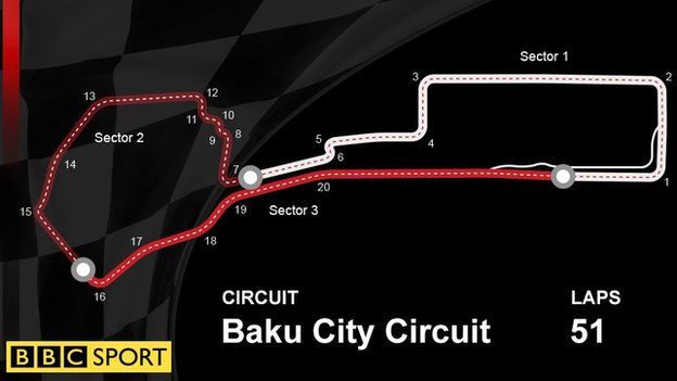 track graphic of the baku city circuit in azerbaijan