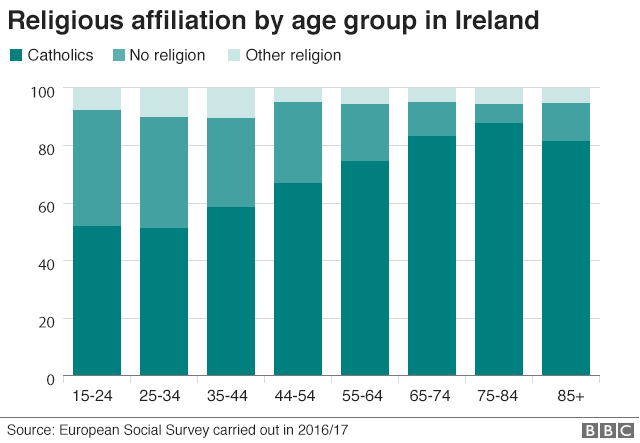 _103051293_cic_ireland_religions_by_age_640-nc.png