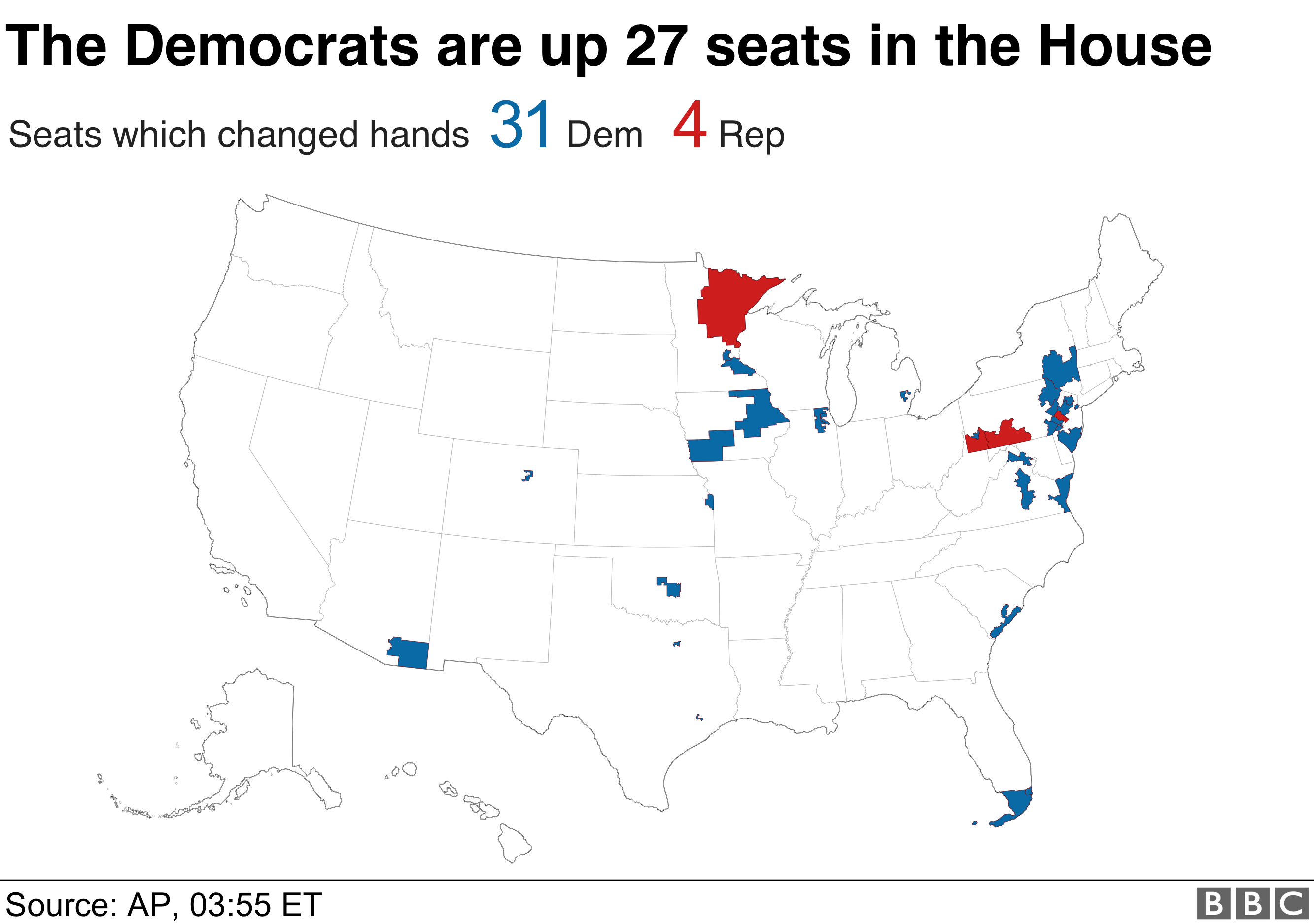 Map showing where seats have changed hands, with the Democrats having gained 31 and Republicans four