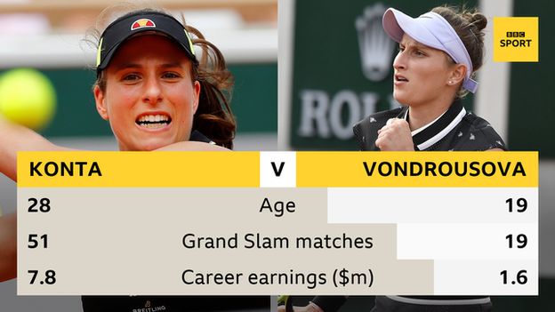 Johanna Konta: How has Briton become a serious French Open title ...