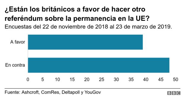 Pregunta sobre la posibilidad de hacer otro referéndum sobre la permanencia en la UE