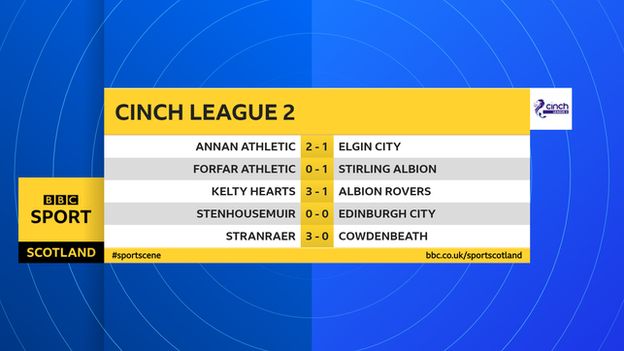 Scottish League 2 results