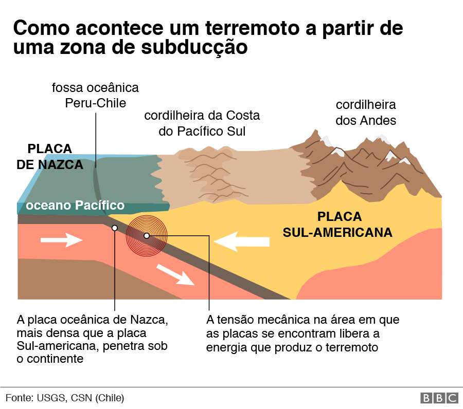 Gráfico