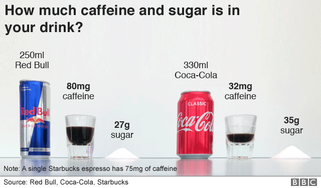 How much caffeine is in your drink?