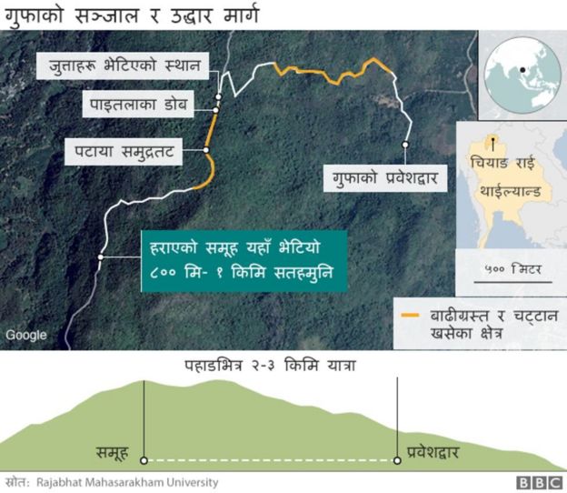 गुफा सञ्जाल र उद्धारमार्ग