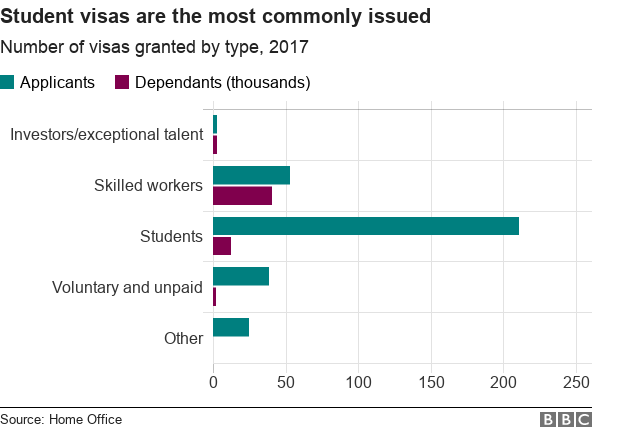 Charts showing number of visas granted