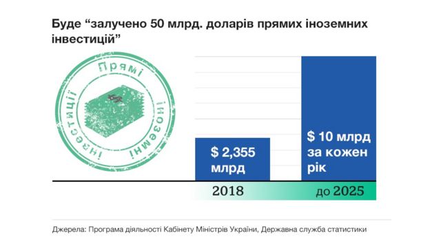 ПІІ
