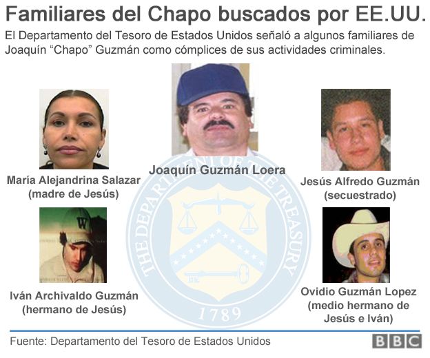 Familiares del Chapo buscados por EE.UU.