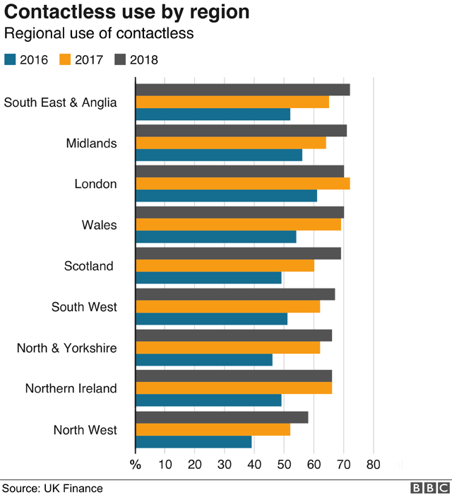 Contactless use by region graphic