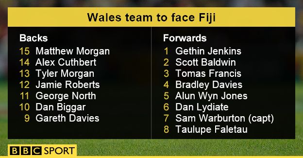 Wales team to face Fiji