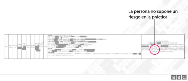 Extracto