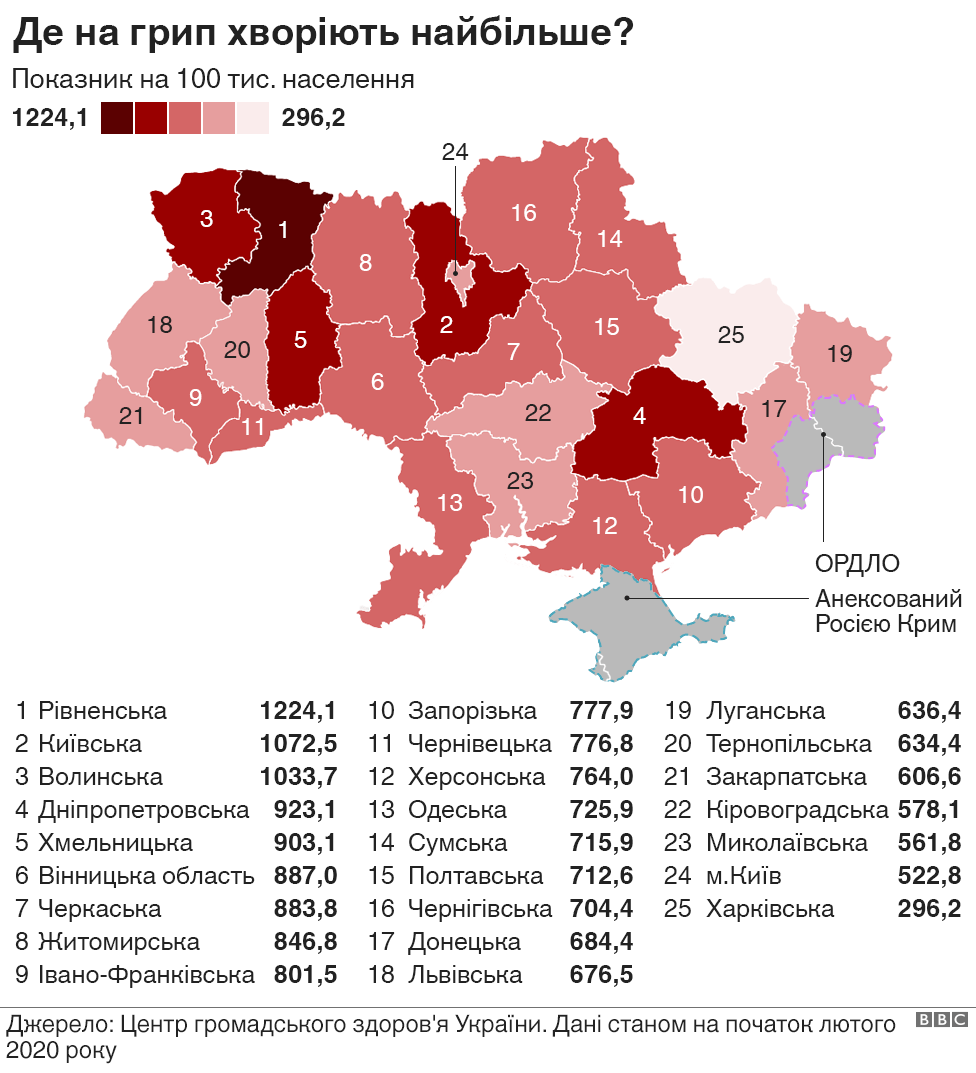 грип