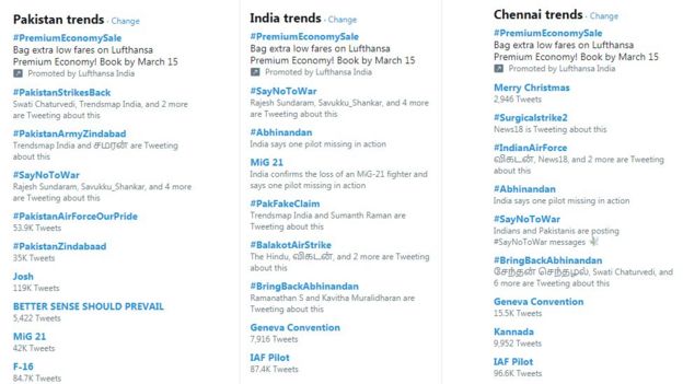 Trends