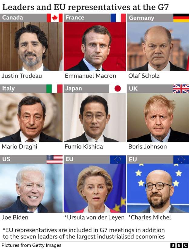 Leaders and EU representatives at the G7 - a picture of each person