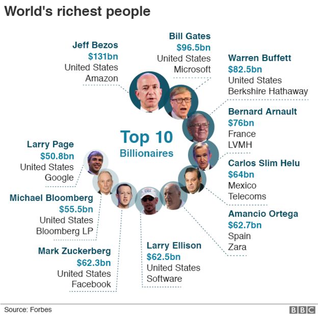 Kylie Jenner Becomes World s Youngest Billionaire BBC News