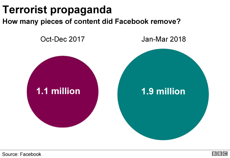 Terrorist propaganda graphic