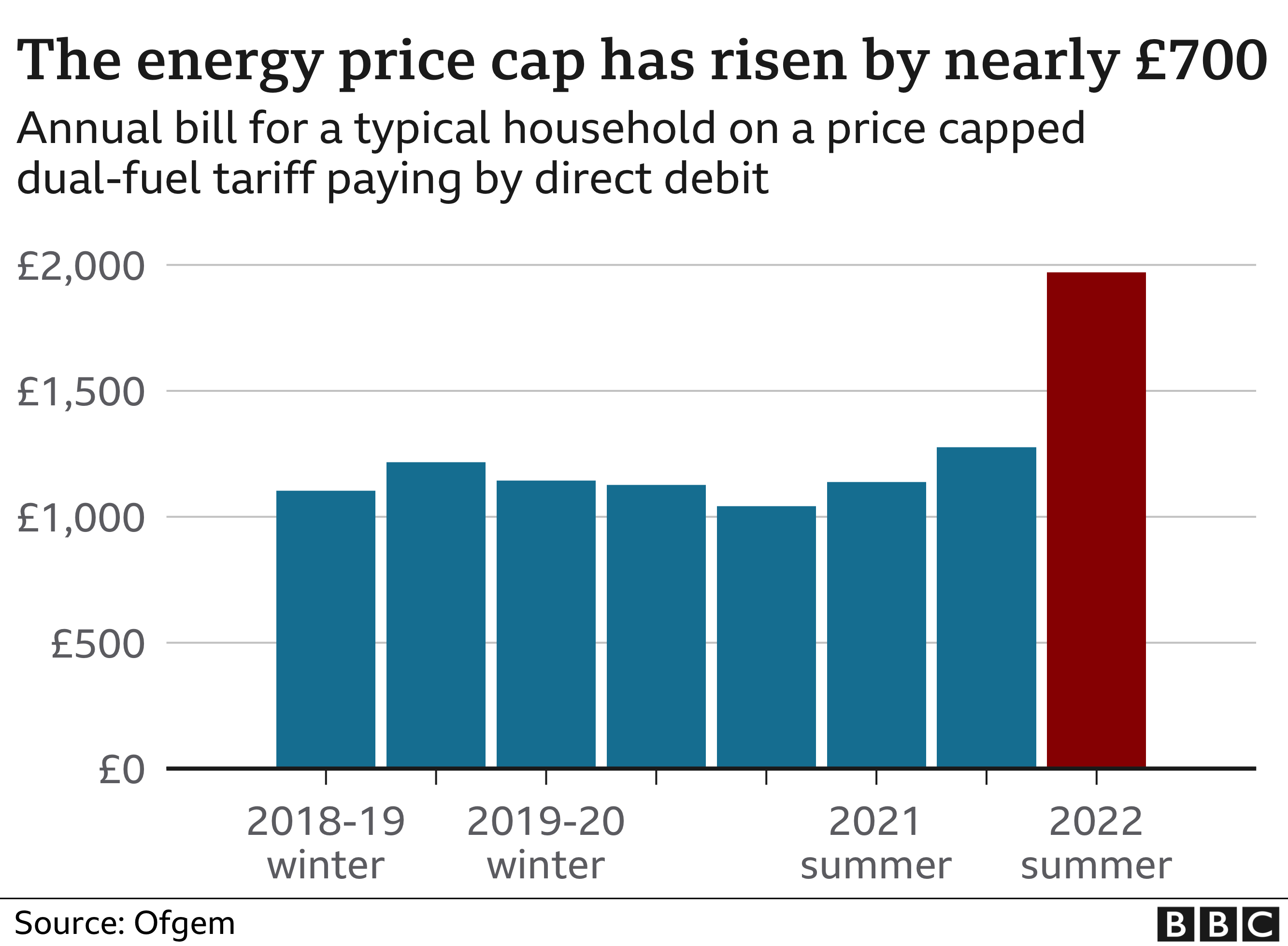 Energy Price Cap Forecast October 2024 India Dorri Sibilla