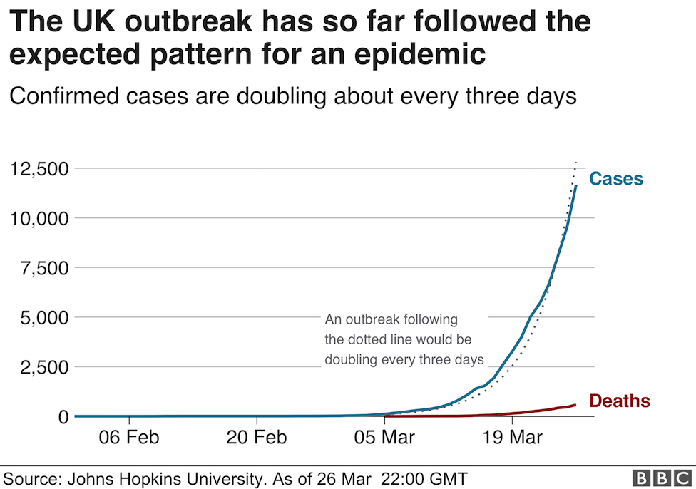 UK outbreak