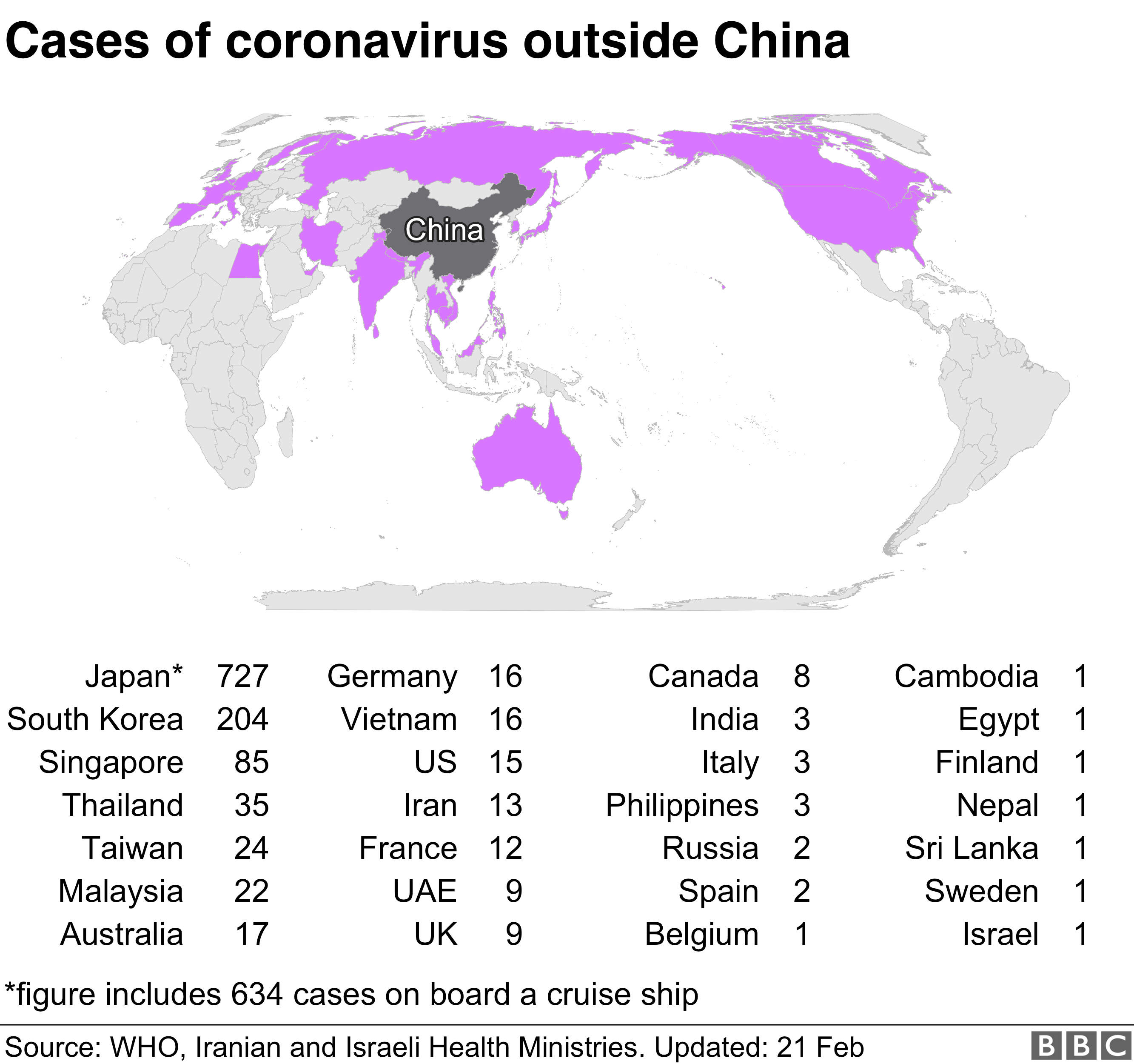 Cases of coronavirus outside China