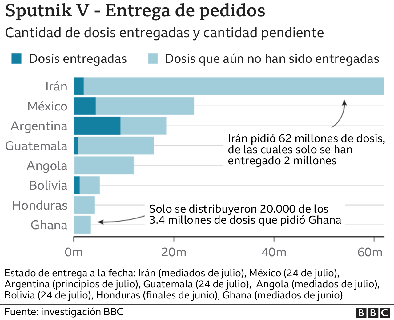 Sputnik V Por Qué Hay Escasez De La Vacuna Rusa Y Qué Pasará Con Los Que Recibieron La Primera 2810