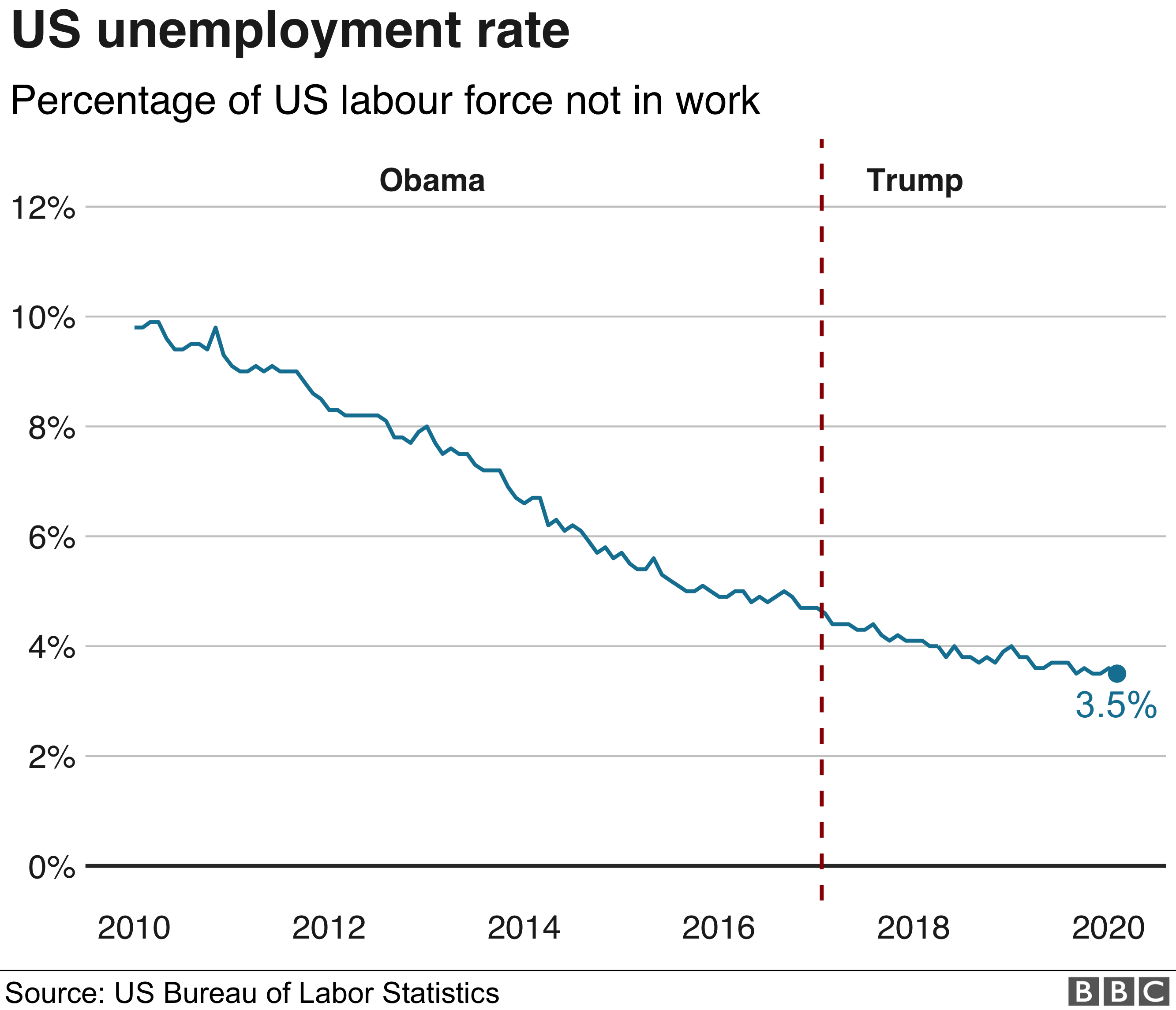 Unemployment 2024 Usain Karee Karrah