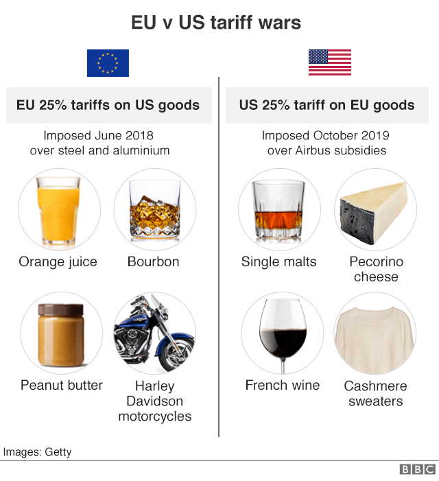 Goods hit by new tariffs since 2018