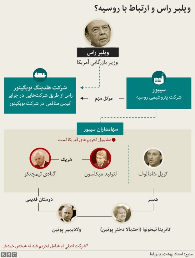 اسناد پارادایز