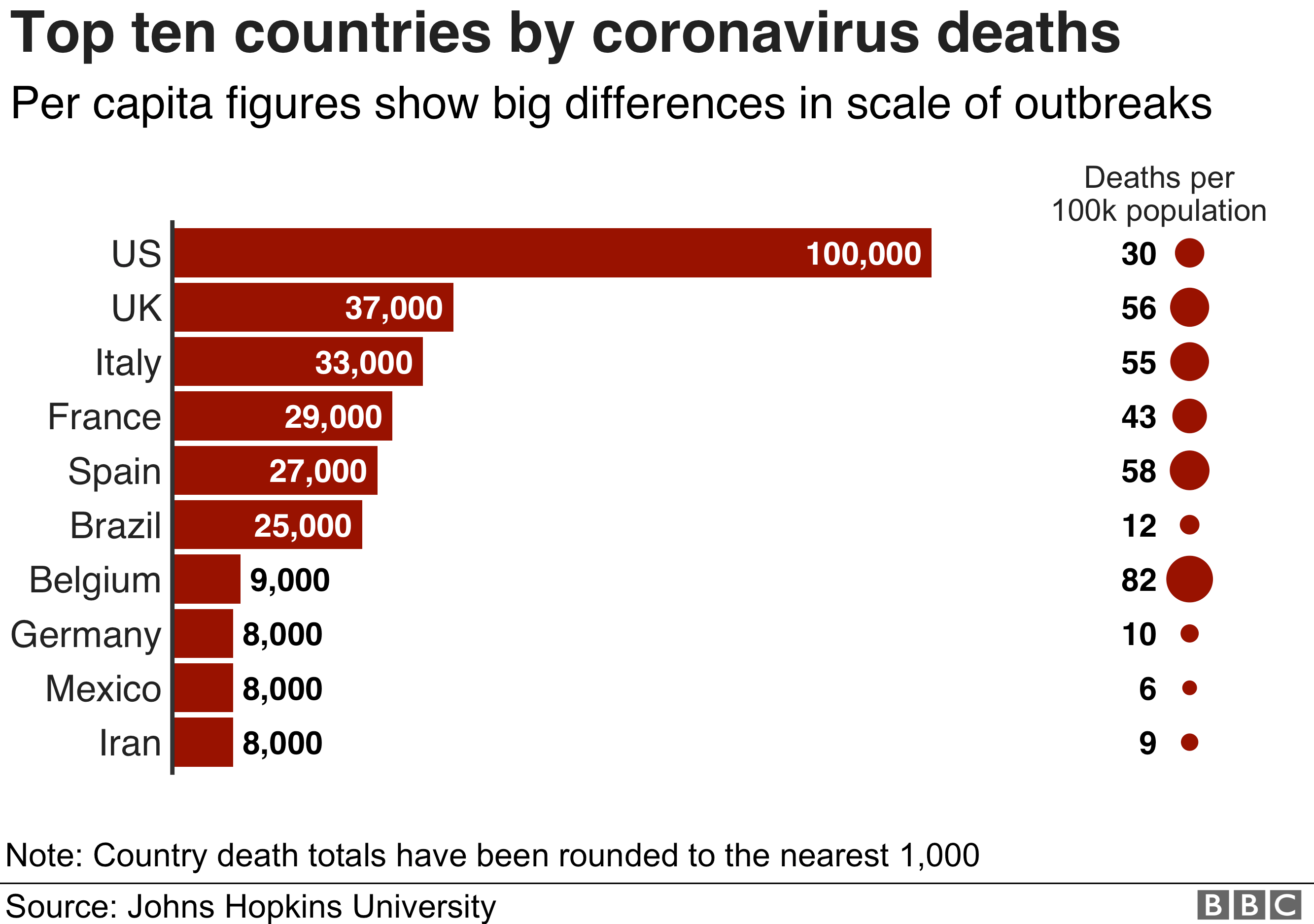 Coronavirus: How the pandemic in US compares with rest of world - BBC News