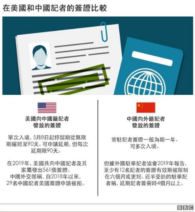 中美记者签证对比