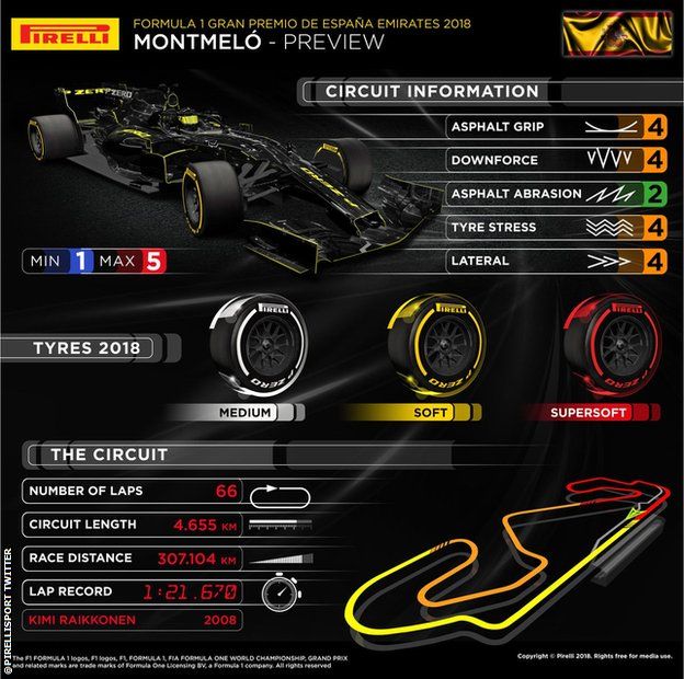 A graphic by Pirelli to preview the Spanish Grand Prix