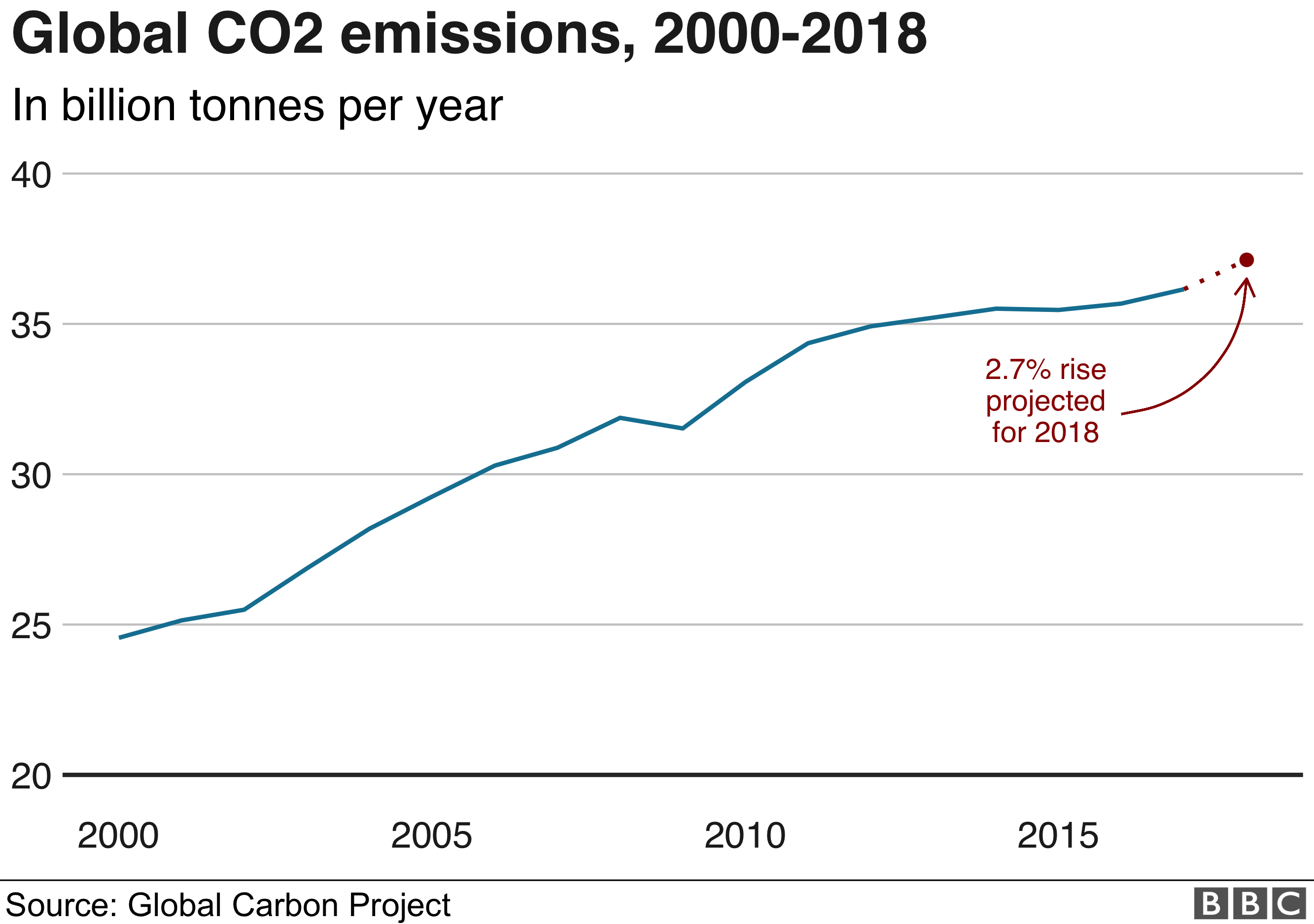 _104634234_global_emissions-nc.png