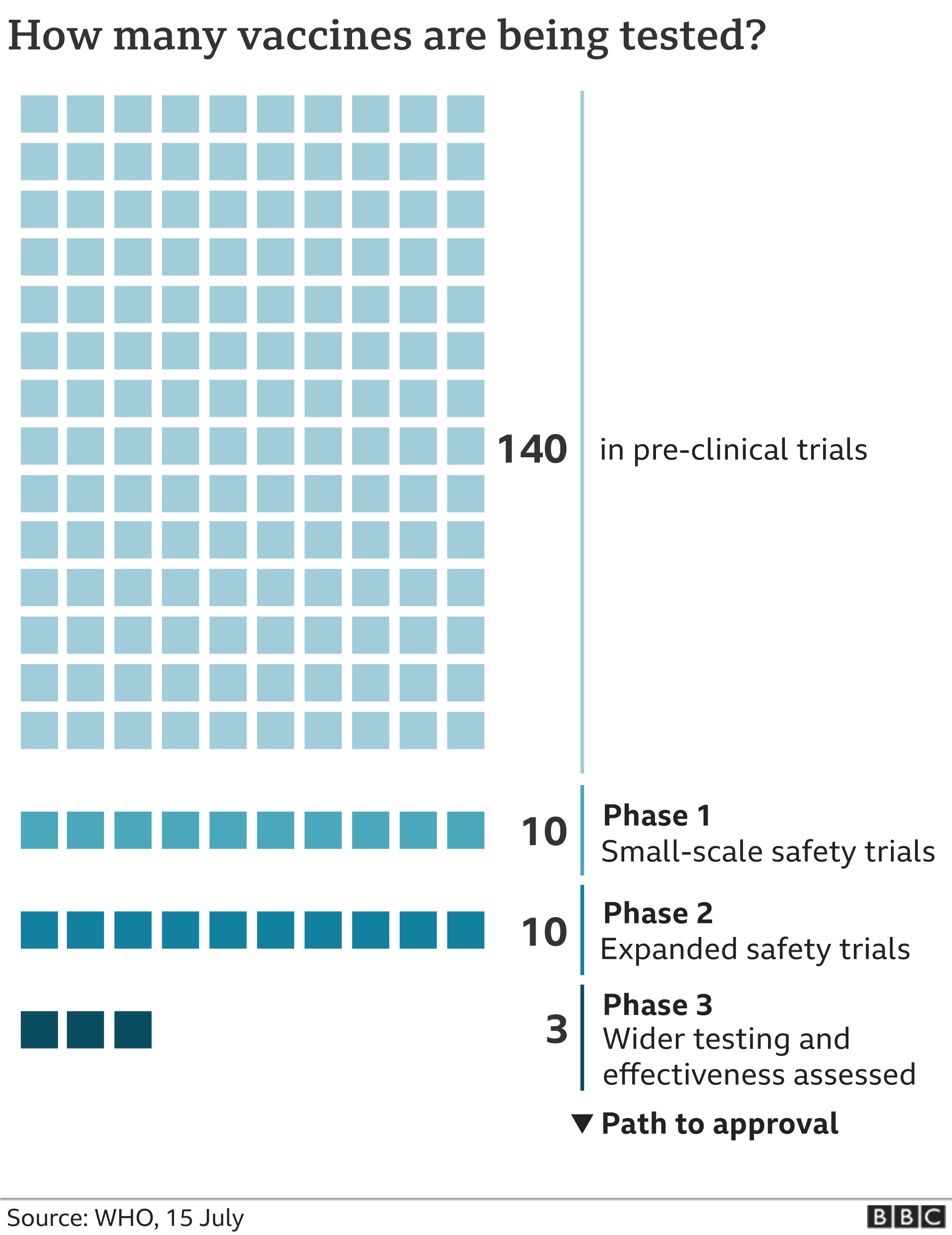 Vaccines in development graphic