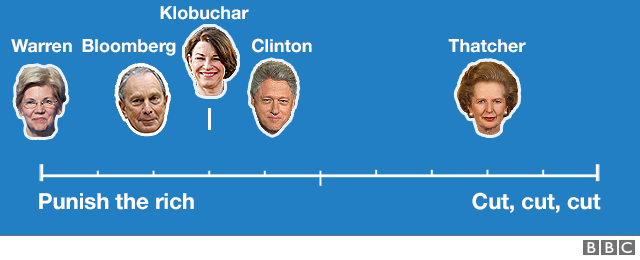 Graphic showing the taxes spectrum