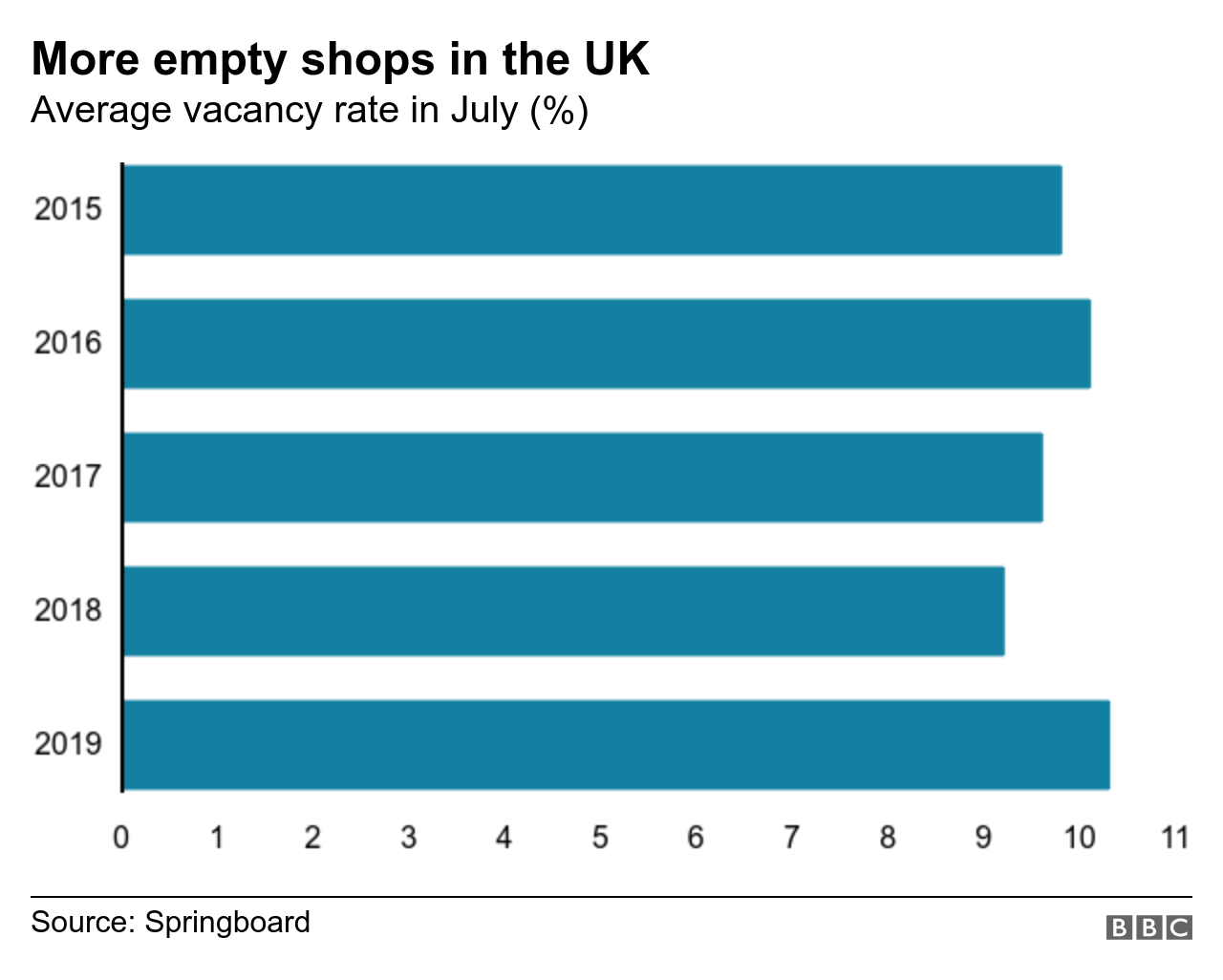 High Street Five ways UK shopping has changed Equity Insider