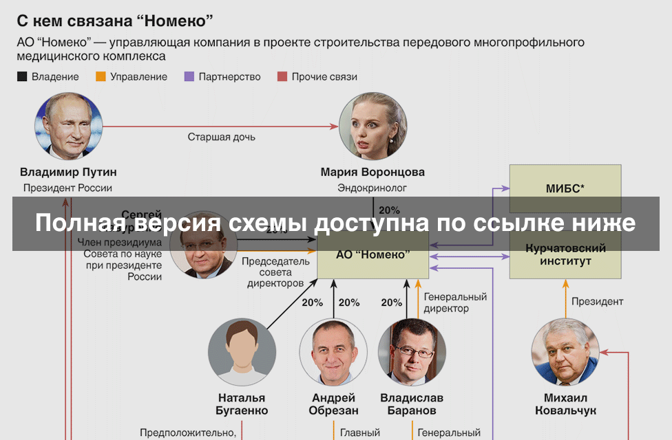 Превью схемы