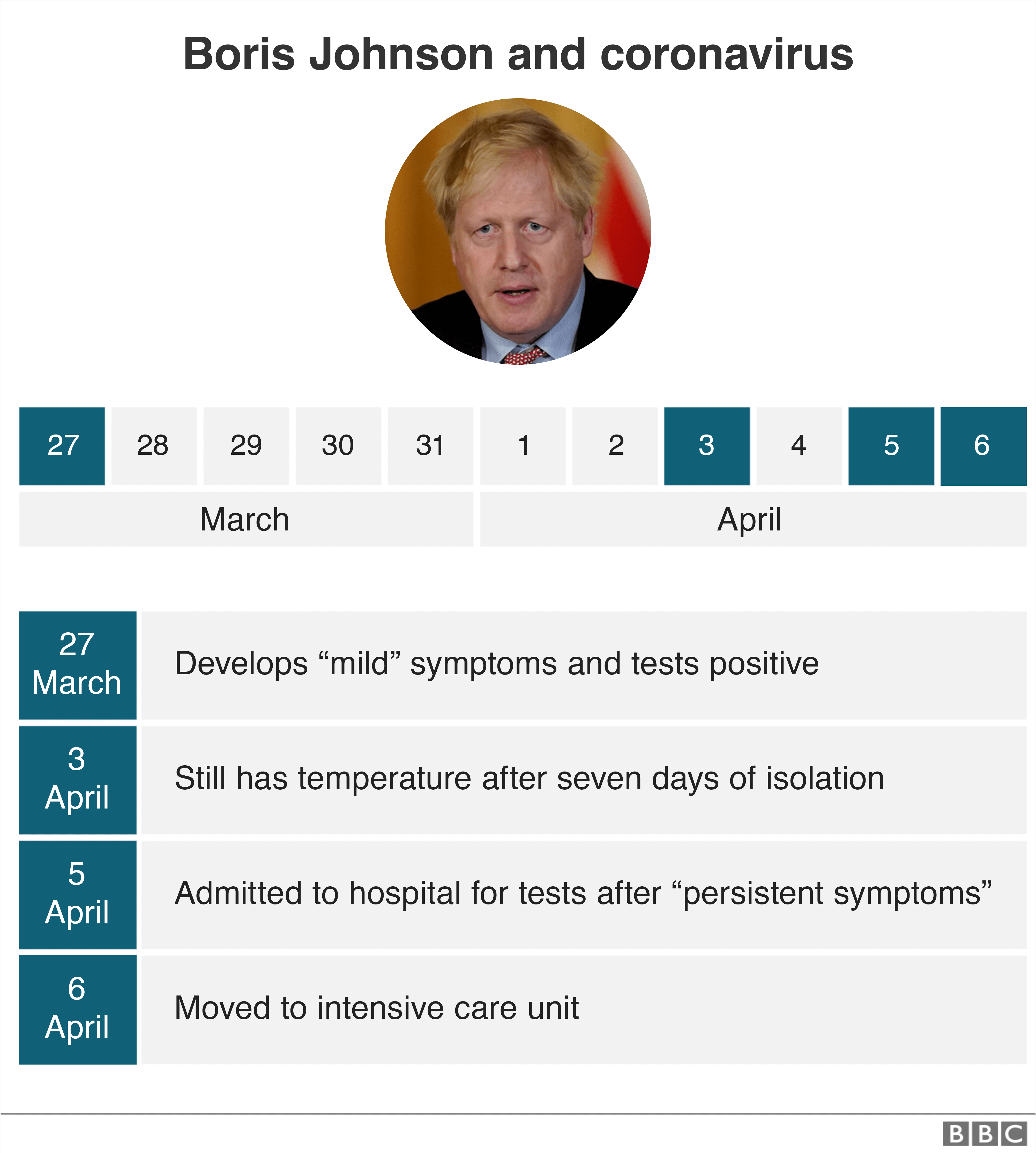 Boris Johnson timeline