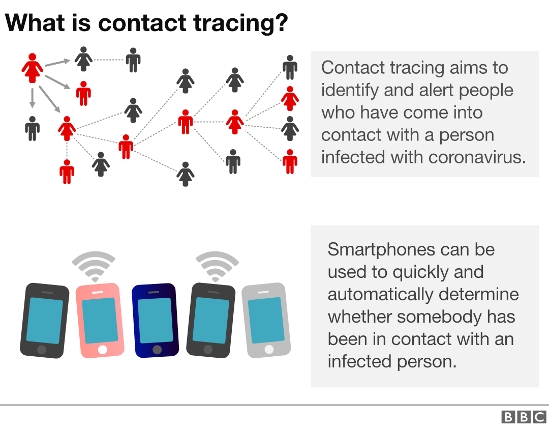 Contact tracing graphic