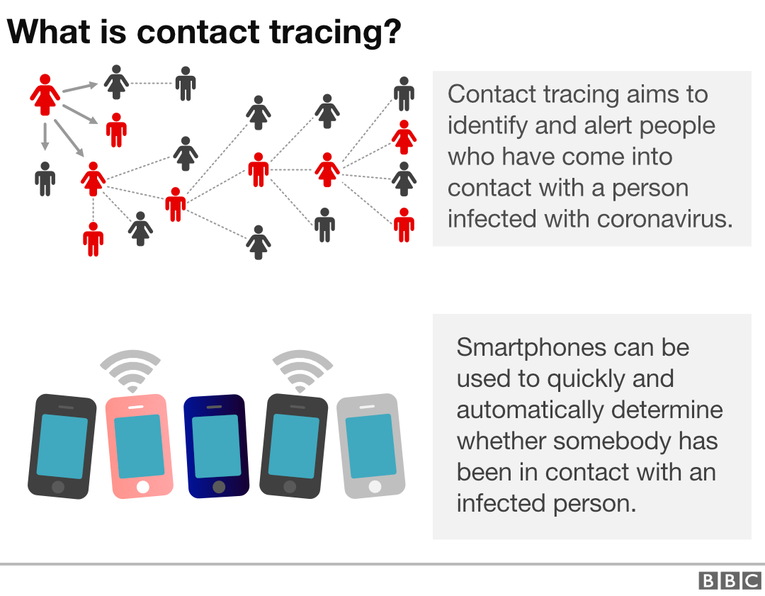 Why are there doubts over contact-tracing apps?