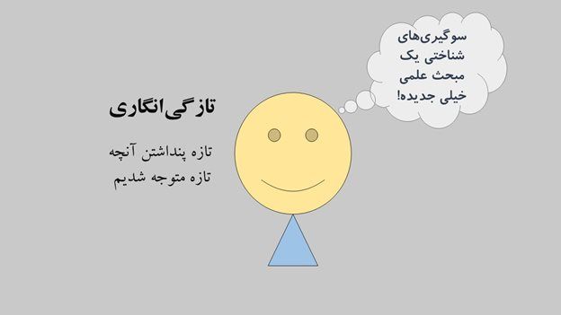 تازگیانگاری