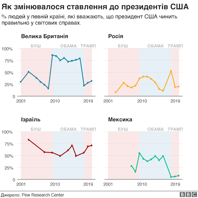 Графік