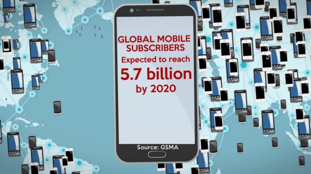 Global mobile phone users