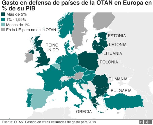 Gráfico de Europa y el gasto de defensa