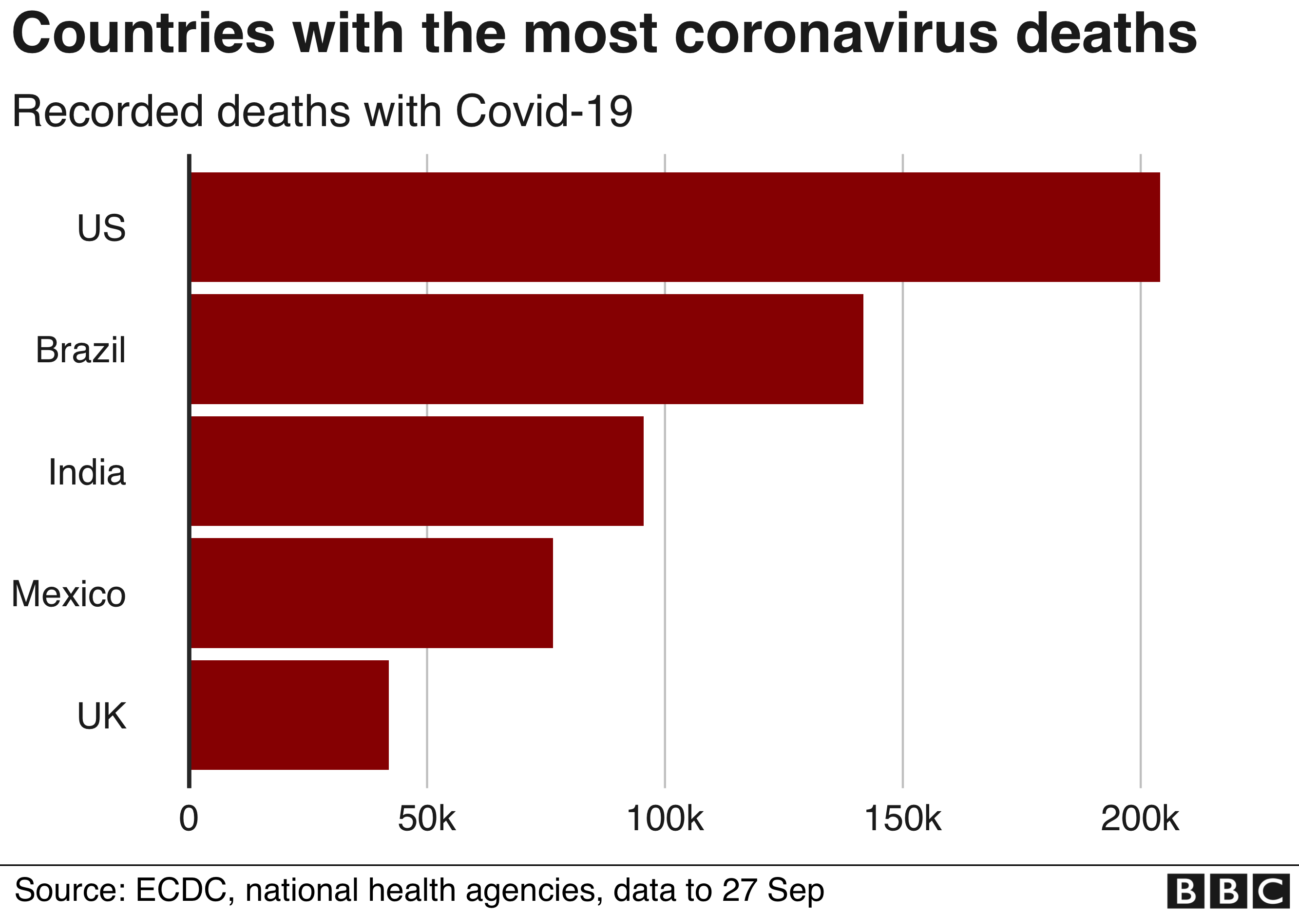  114676944 Cv Top Five Deaths28sep Nc 