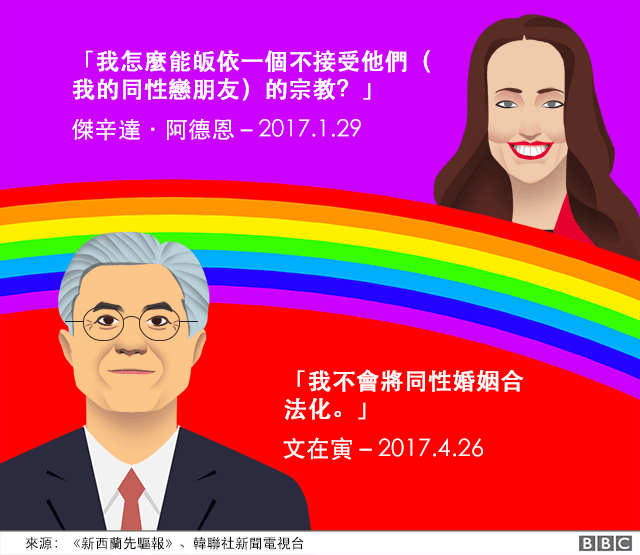 阿德恩与韩国总统文在寅就LGBT议题的言论